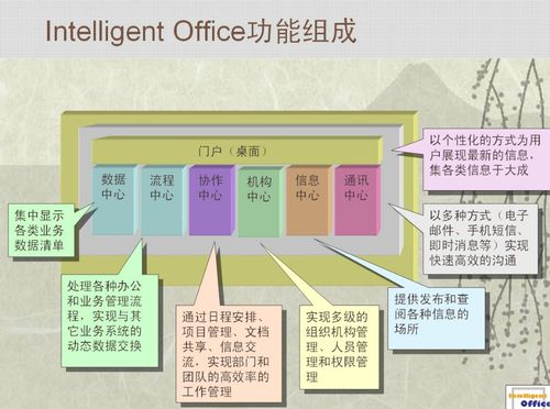 供应创生科技oa系统创生网络协同办公系统-桂林创生科技 -hc3