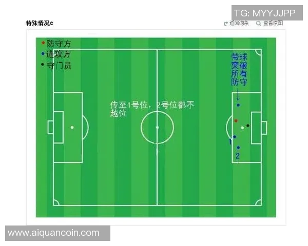 足球咋读让你轻松掌握足球术语与规则的趣味指南