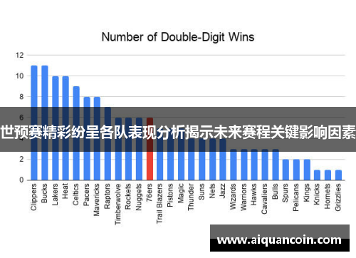世预赛精彩纷呈各队表现分析揭示未来赛程关键影响因素