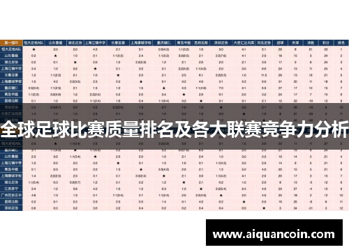 全球足球比赛质量排名及各大联赛竞争力分析