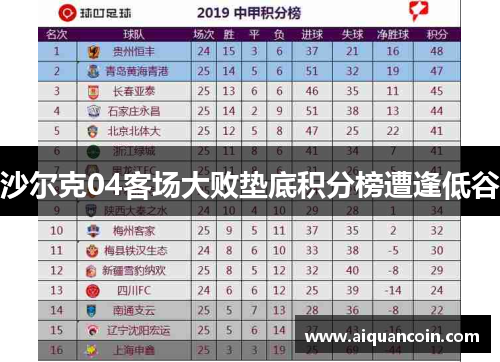 沙尔克04客场大败垫底积分榜遭逢低谷