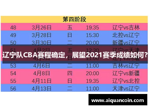 辽宁队CBA赛程确定，展望2021赛季成绩如何？