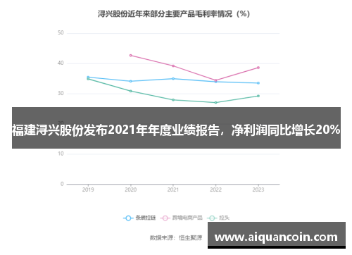 福建浔兴股份发布2021年年度业绩报告，净利润同比增长20%