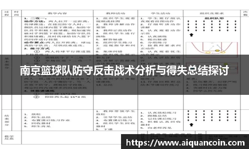 南京篮球队防守反击战术分析与得失总结探讨