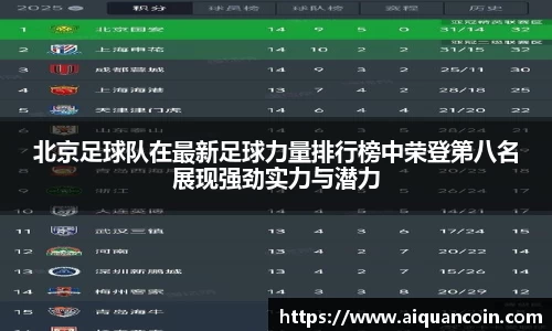 北京足球队在最新足球力量排行榜中荣登第八名展现强劲实力与潜力